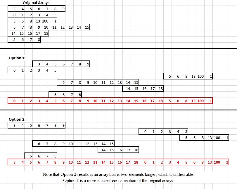 OptimalArrayConcatenation.jpg