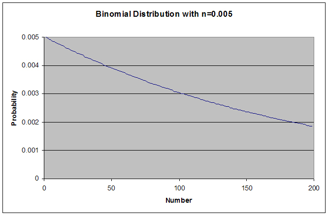Binomial.jpg